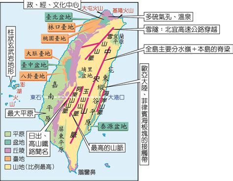 台灣丘陵|臺灣地形